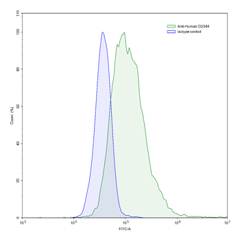 CD344/FZD4 Mouse Monoclonal Antibody