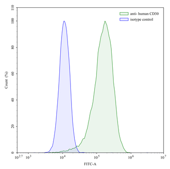 CD30/TNFRSF8 Mouse Monoclonal Antibody