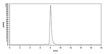 CD24 Mouse Monoclonal Antibody