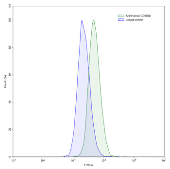 CD202b/TEK Mouse Monoclonal Antibody