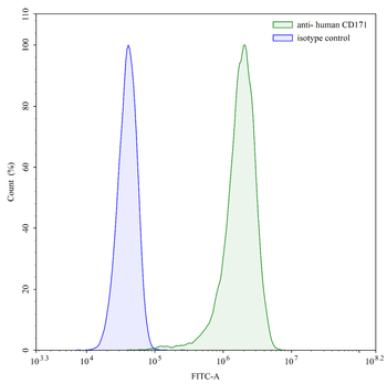 CD171/L1CAM Mouse Monoclonal Antibody