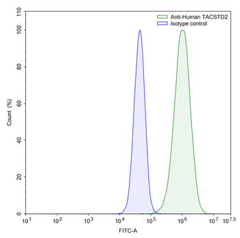 TACSTD2/TROP2 Mouse Monoclonal Antibody