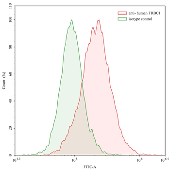 TRBC1 Mouse Monoclonal Antibody