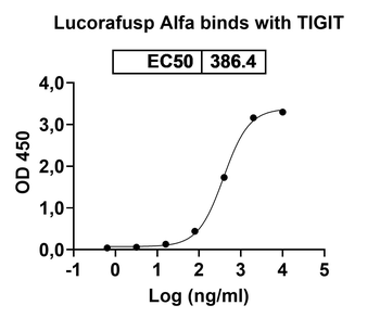 Lucorafusp Alfa Human Monoclonal Antibody