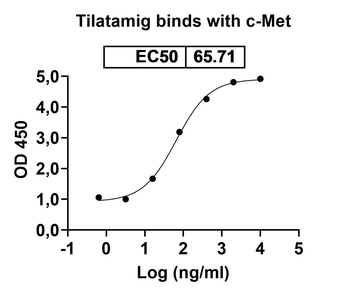 Tilatamig Human Monoclonal Antibody