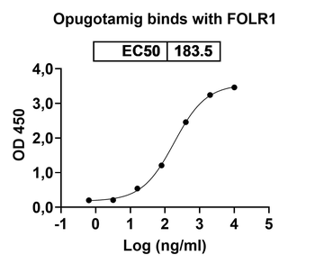 Opugotamig Chimeric Monoclonal Antibody