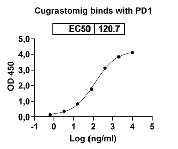 Cugrastomig Human Monoclonal Antibody