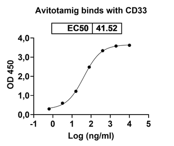 Avitotamig Human Monoclonal Antibody