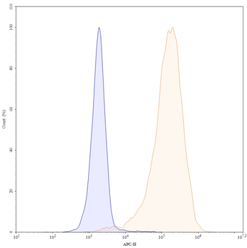 Venanprubart Human Monoclonal Antibody