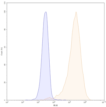 Venanprubart Human Monoclonal Antibody