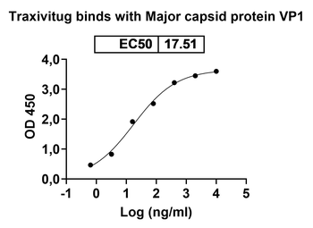 Traxivitug Human Monoclonal Antibody