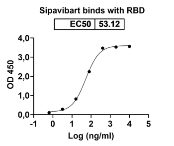 Sipavibart Human Monoclonal Antibody