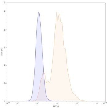ALPP/ALPPL2 Human Monoclonal Antibody