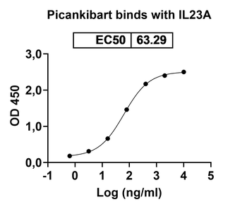 Picankibart Human Monoclonal Antibody