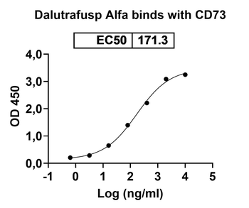Dalutrafusp Alfa Human Monoclonal Antibody