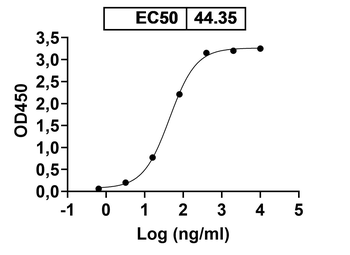 CD120a/TNFRSF1A/TNFR1 Human Monoclonal Antibody