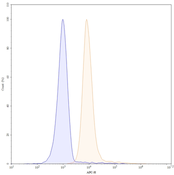 CDH3/P-cadherin Human Monoclonal Antibody