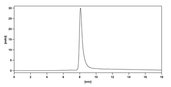 SNCA Human Monoclonal Antibody