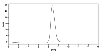 IL15 Human Monoclonal Antibody