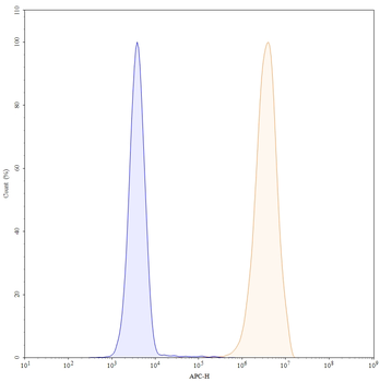 Cetuximab Chimeric Monoclonal Antibody