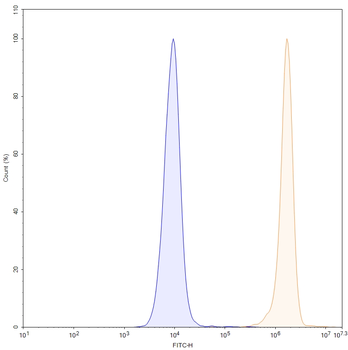 Human EpCAM/TROP1 Reference Antibody (Tucotuzumab, RUO)