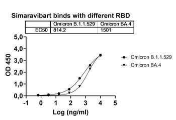 Simaravibart Human Monoclonal Antibody