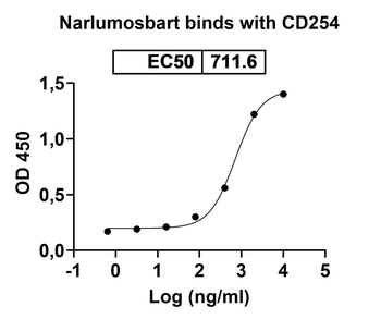 Narlumosbart Human Monoclonal Antibody