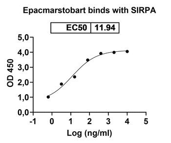 Epacmarstobart Human Monoclonal Antibody