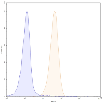 Bempikibart Human Monoclonal Antibody