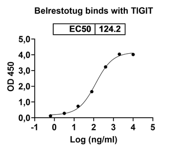 Belrestotug Human Monoclonal Antibody