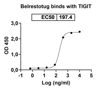 Belrestotug Human Monoclonal Antibody