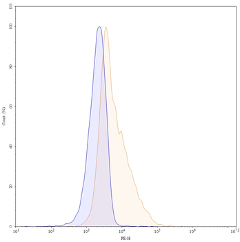 Infliximab Chimeric Monoclonal Antibody
