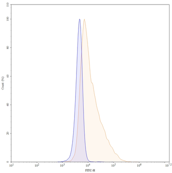 Infliximab Chimeric Monoclonal Antibody
