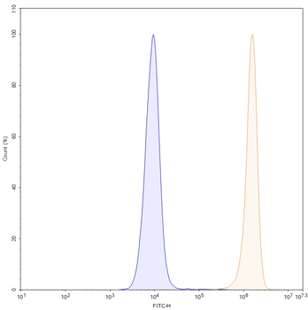 CD326/EPCAM Human Monoclonal Antibody