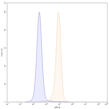 ASGR1 Human Monoclonal Antibody