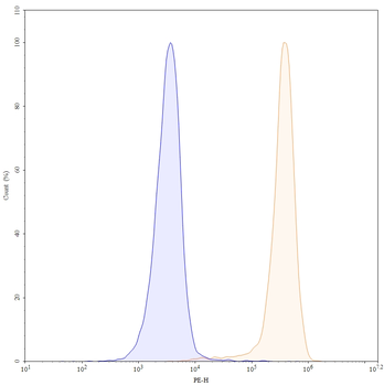 ASGR1 Human Monoclonal Antibody