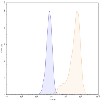 ASGR1 Human Monoclonal Antibody