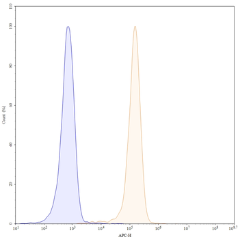 ASGR1 Human Monoclonal Antibody