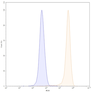 ASGR1 Human Monoclonal Antibody