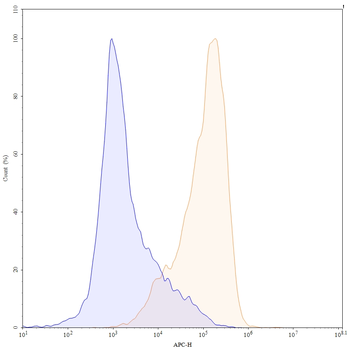 VSIR/VISTA Human Monoclonal Antibody