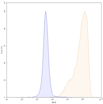VSIR/VISTA Human Monoclonal Antibody