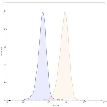 CD47/MER6 Human Monoclonal Antibody