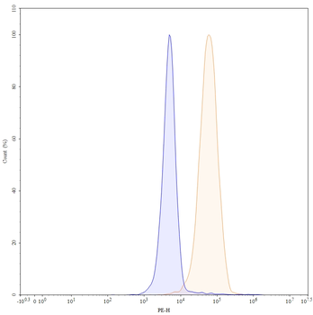 CD47/MER6 Human Monoclonal Antibody