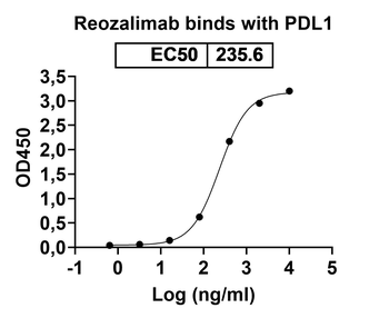 Reozalimab Human Monoclonal Antibody