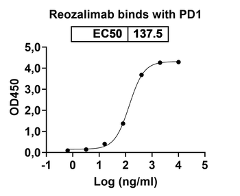 Reozalimab Human Monoclonal Antibody