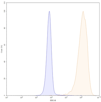 Reozalimab Human Monoclonal Antibody