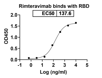 Rimteravimab Chimeric Monoclonal Antibody