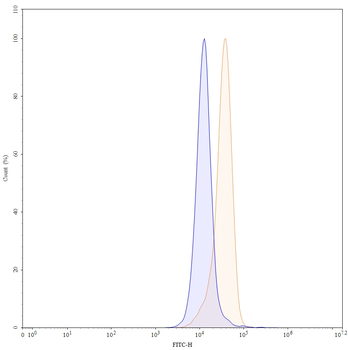 Ligufalimab Chimeric Monoclonal Antibody