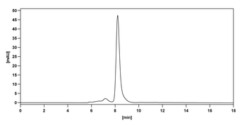 Anumigilimab Human Monoclonal Antibody