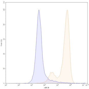 Tusamitamab Chimeric Monoclonal Antibody